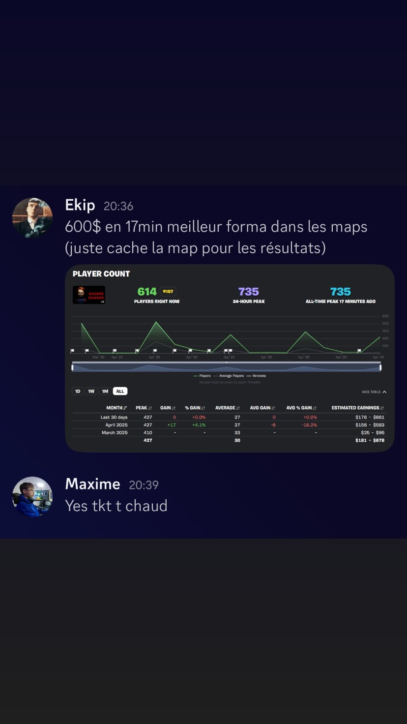 Résultat membre