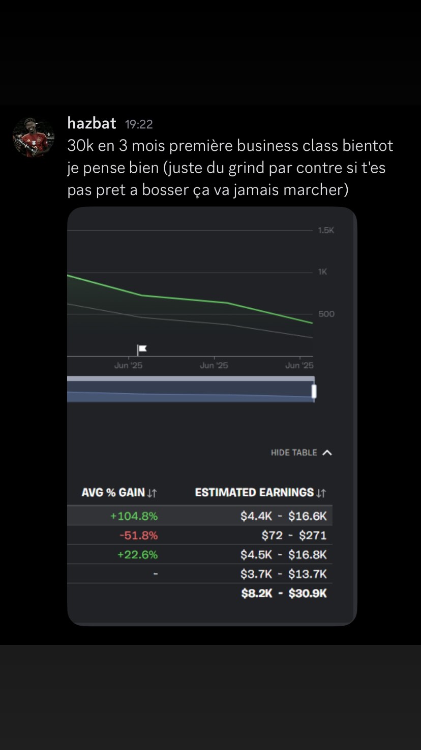 Résultat membre