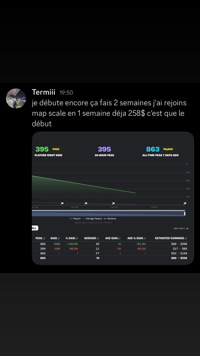 Résultat membre