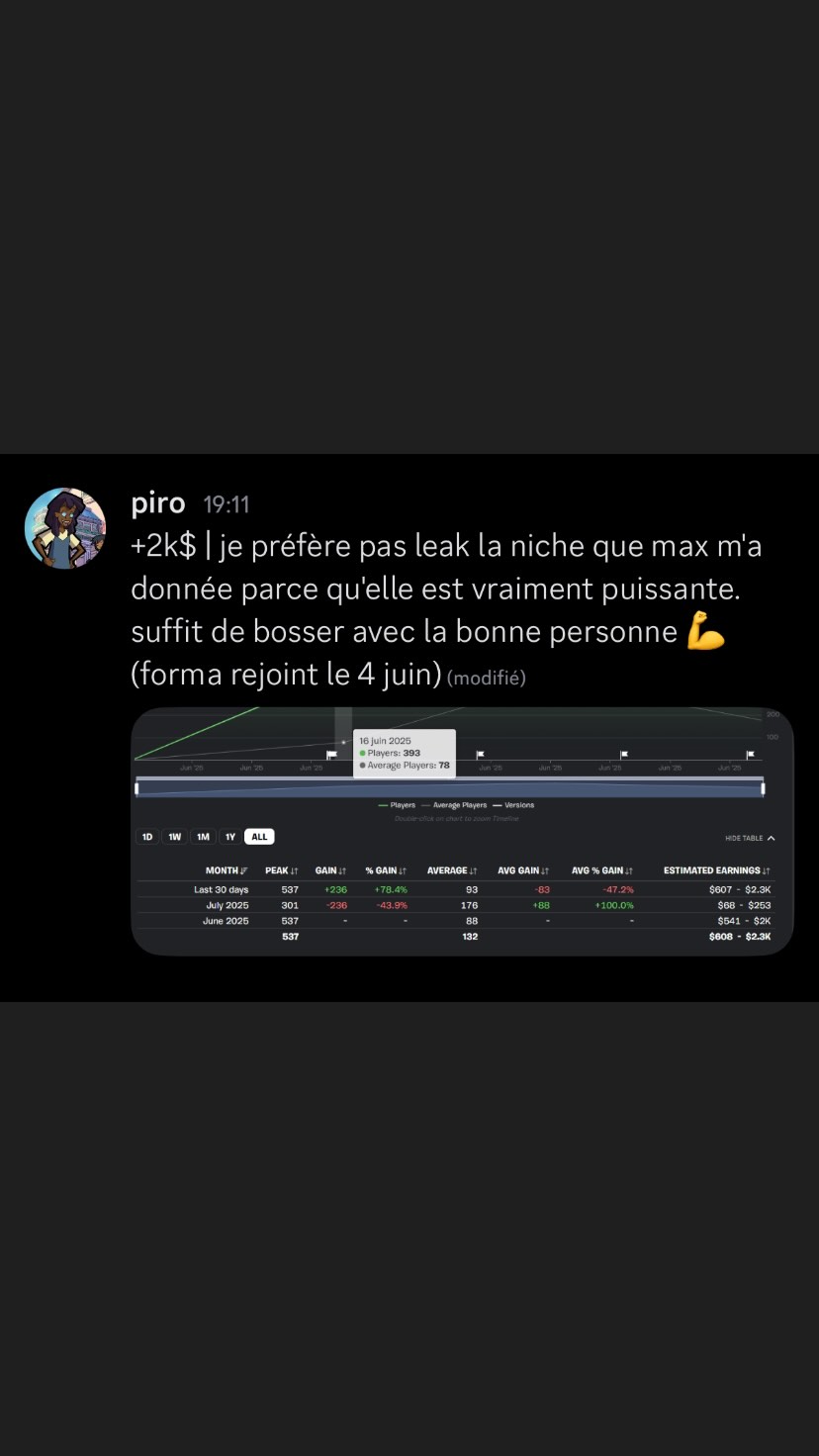 Résultat membre