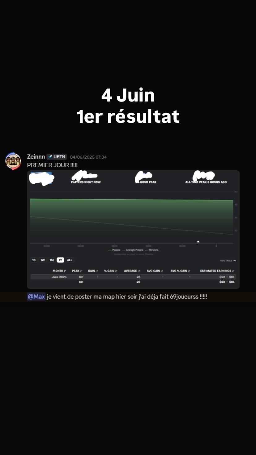 Résultat membre