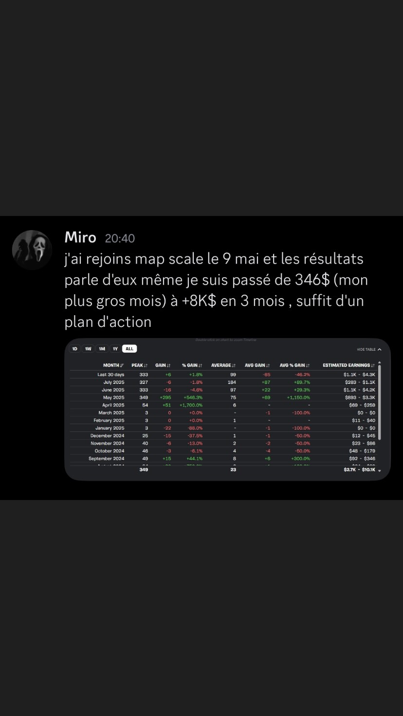 Résultat membre