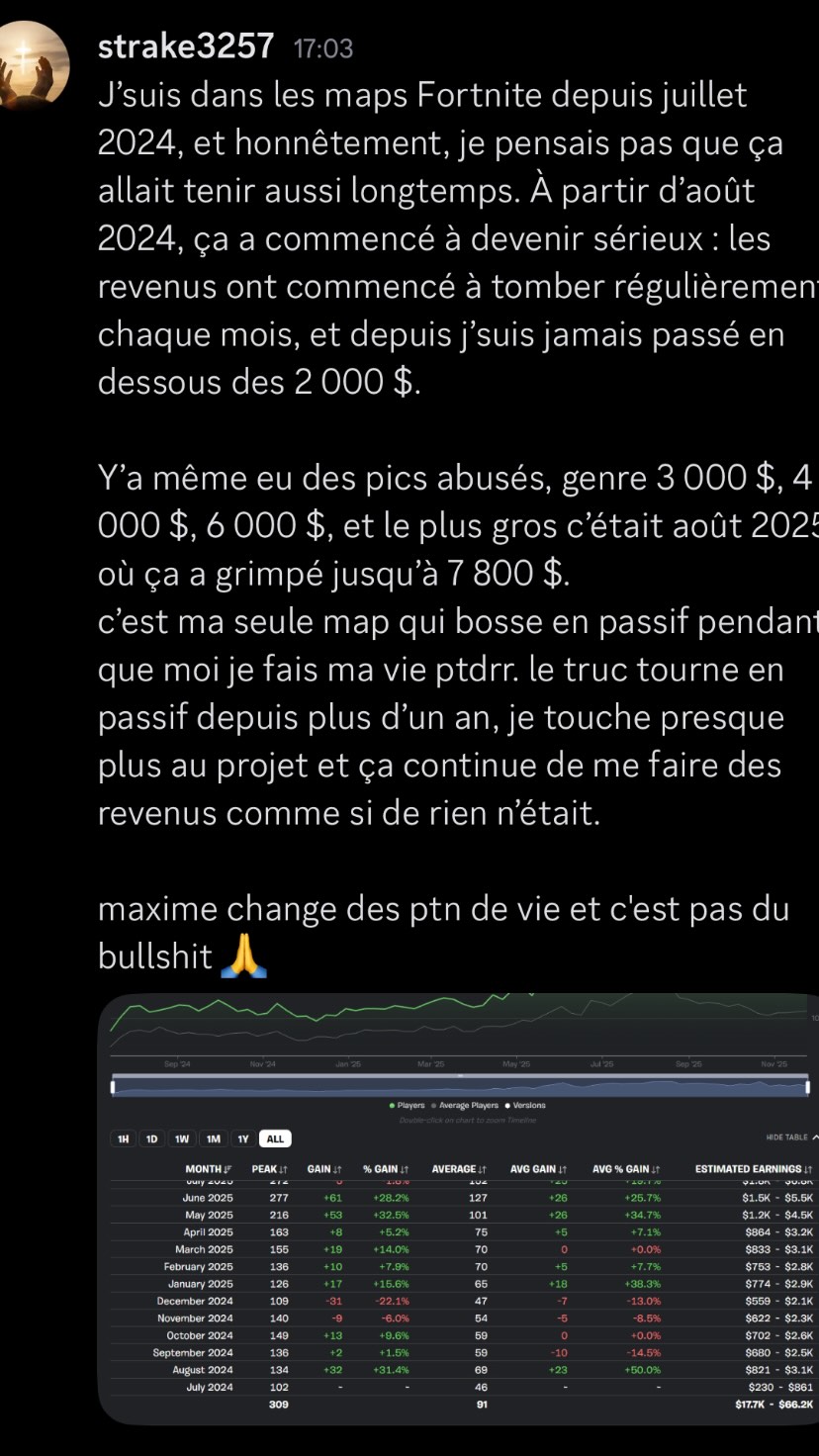 Résultat membre