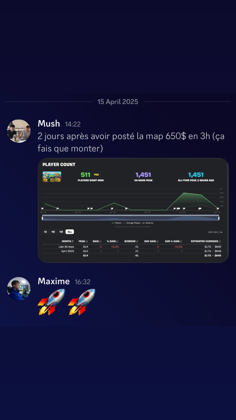 Résultat membre