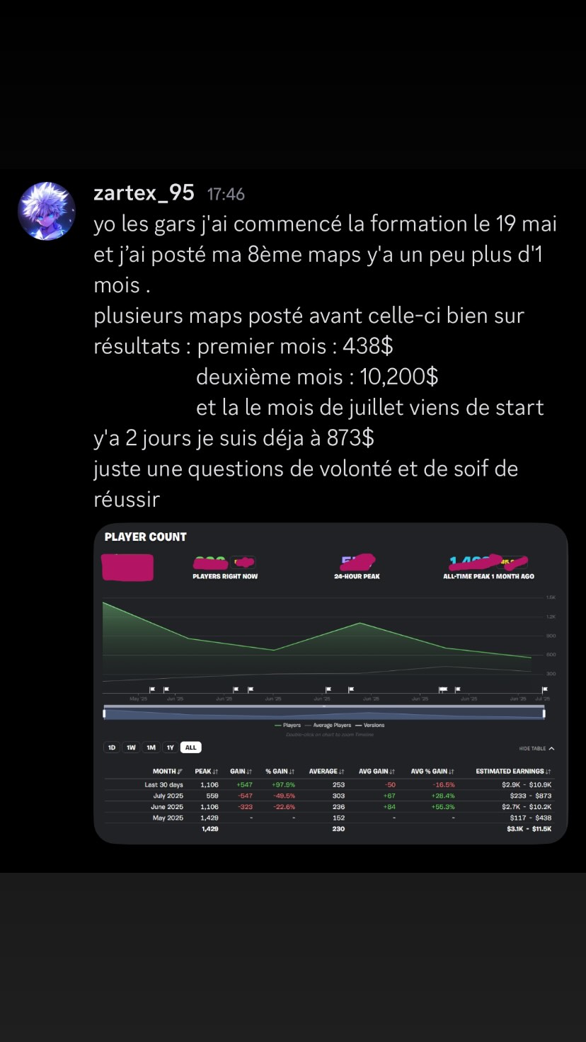 Résultat membre