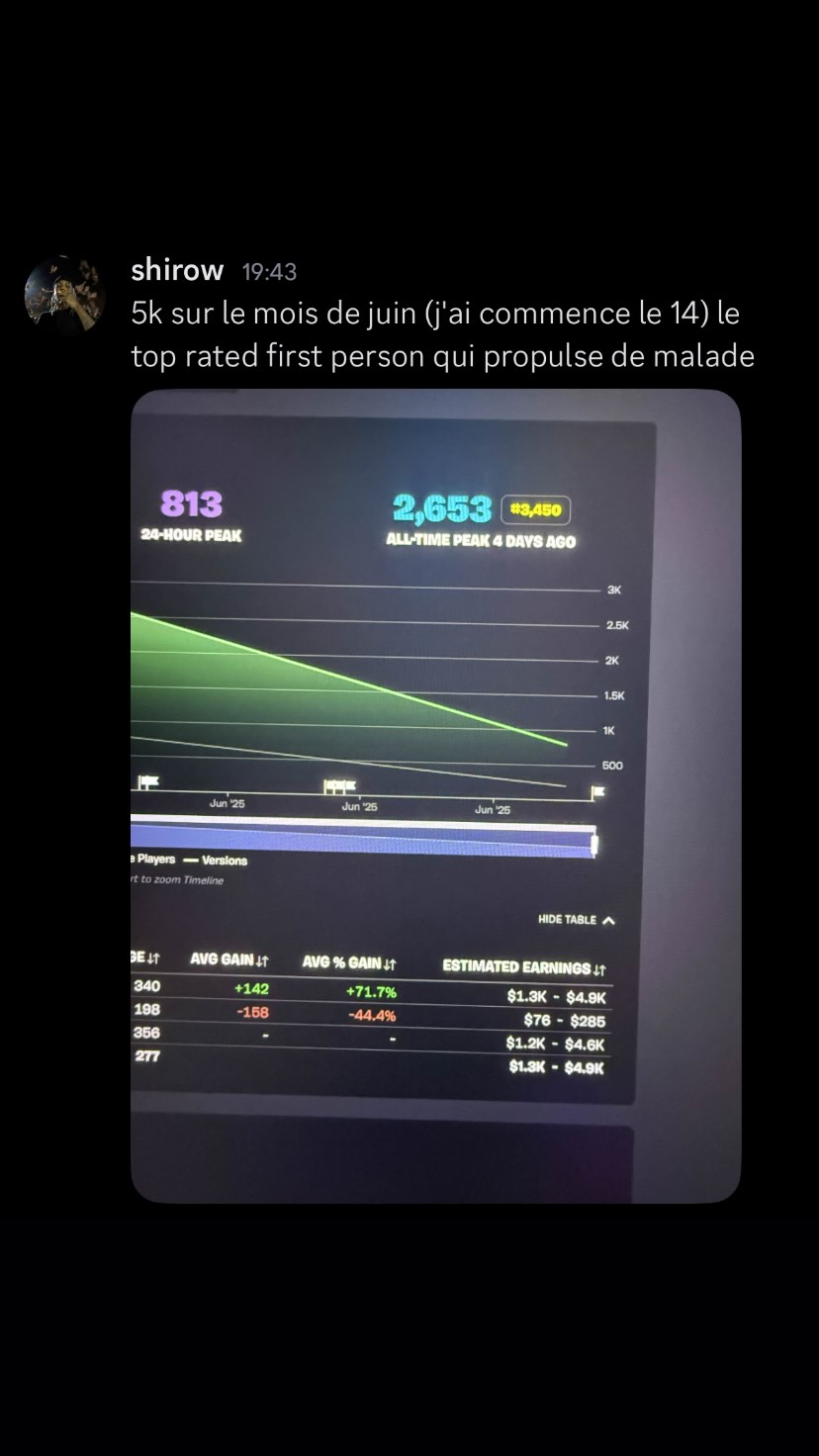 Résultat membre