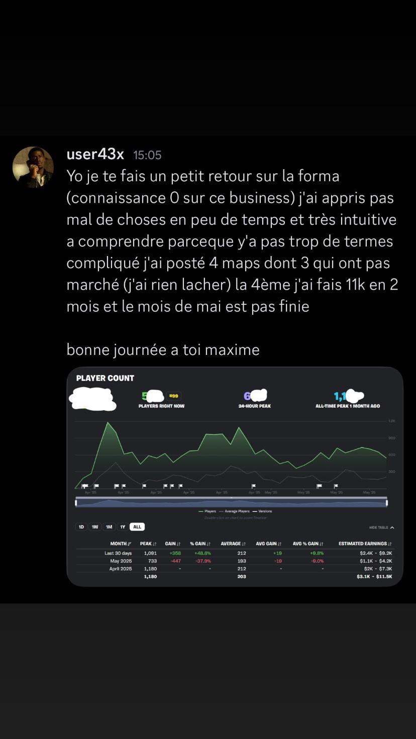 Résultat membre